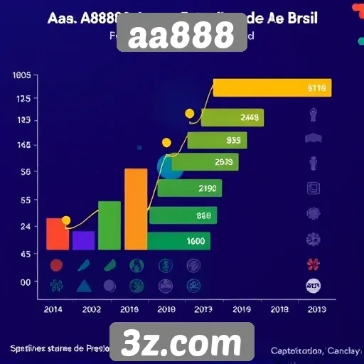 Estatísticas de popularidade do site de jogos aa888 entre usuários